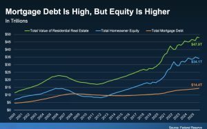 Federal Reserve Report on home equity.